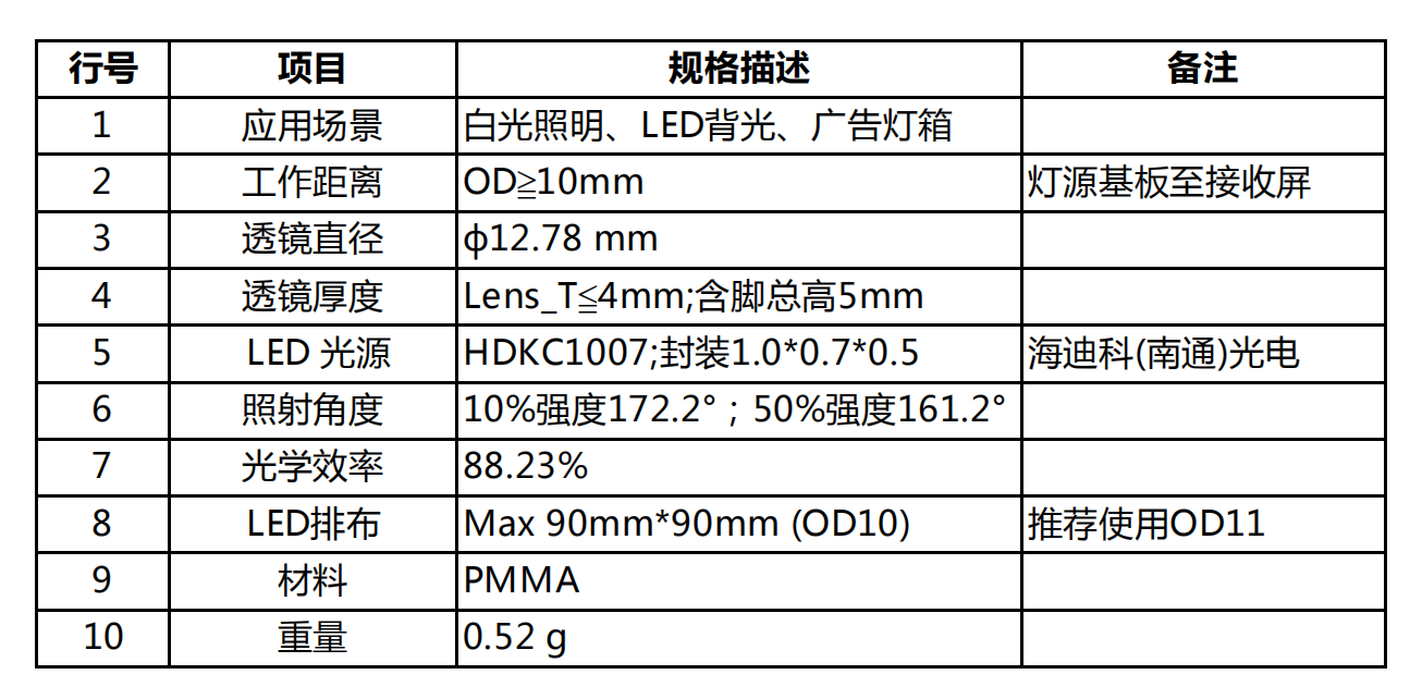 TV lens-OD10（广告灯箱麻豆AV片在线播放）