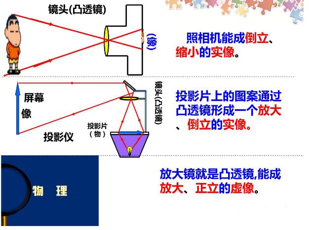 圆柱状麻豆AV片在线播放成像规律详解