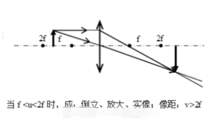 凸麻豆AV片在线播放成像五种情况图