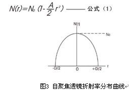 自聚焦麻豆AV片在线播放原理